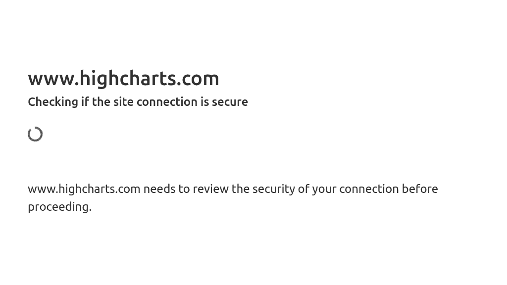 highcharts-generate-charts-from-natural-language-input-futureen
