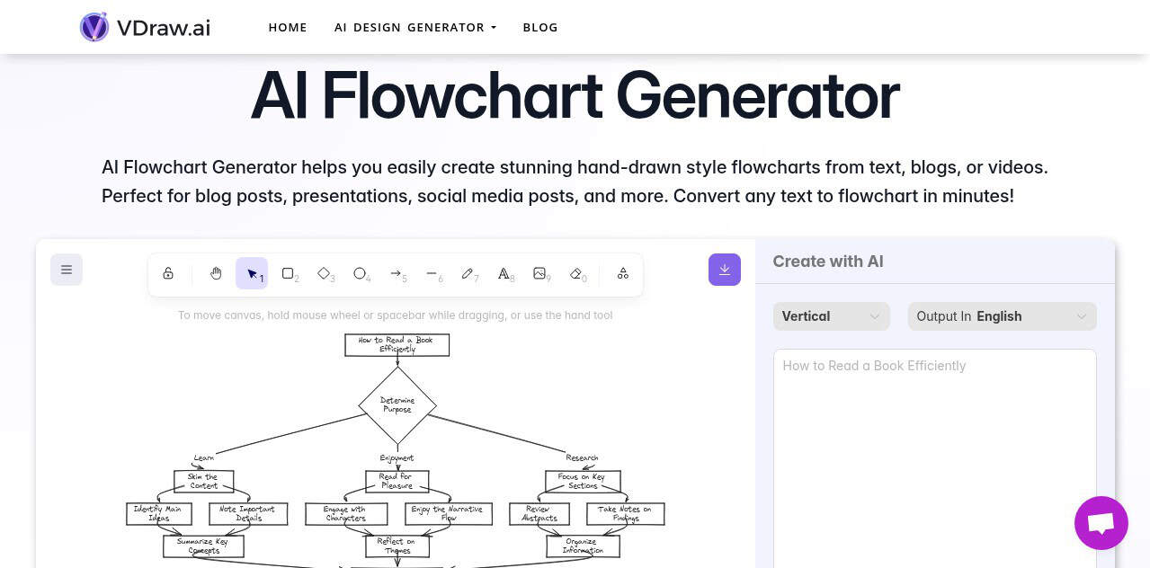 AI Flowchart Generator | Bring Ideas to Life with Visuals | Futureen